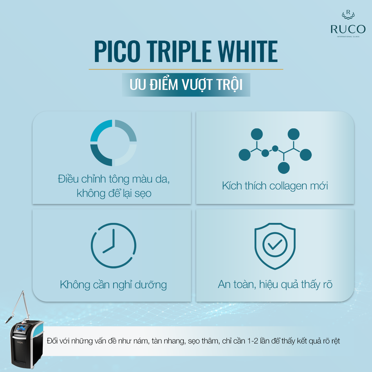 pico triple white ưu nhược điểm