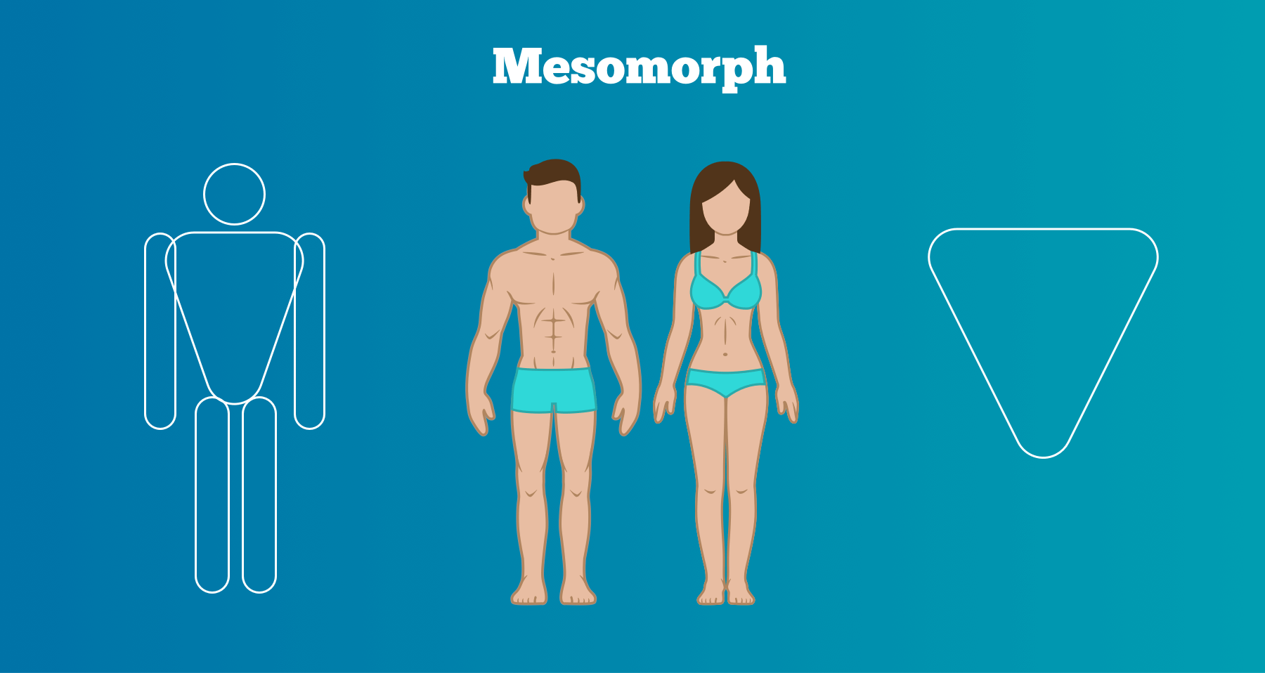 Tạng người Mesomorph rất khó giảm cân